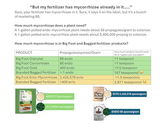 Big Foot Gold Mycorrhizal Fungi 4 oz, Beneficial Bacteria for Plant Growth, Root Stimulator, Super Concentrated 3-in-1 Formula for All Plants