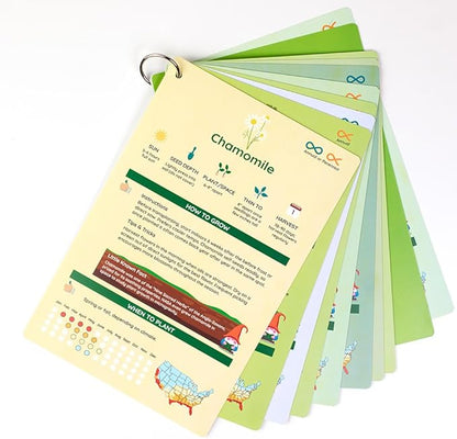 EZ Grower Garden Planner | Tips & Tricks | Gardening Zones for USA | Perfect for Beginners | Made in USA (Herb Edition)