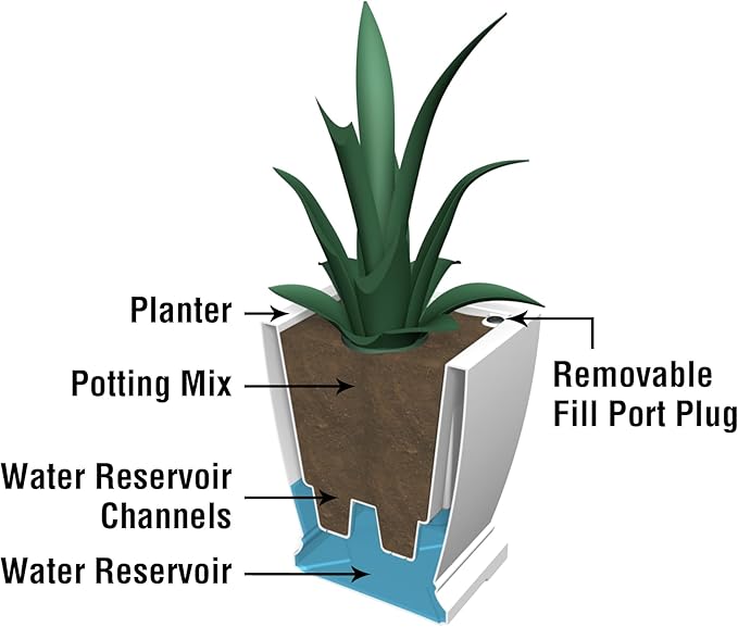 Mayne Inc. Acadia 18in Planter - White - 14.5in x 14.5in x 18in - Polyethylene Planter with Built-in Water Reservoir (5915-W)