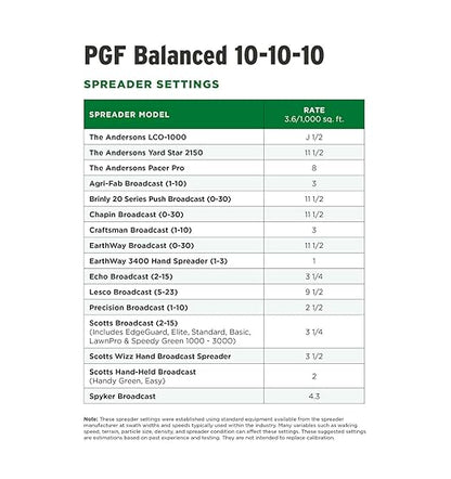 The Andersons PGF Balanced 10-10-10 Fertilizer with Micronutrients and 2% Iron (5,000 sq ft)