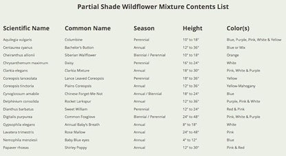 Seed Needs Partial Shade Wildflower Seed Mix for Planting | 2 Ounce 14+ Varieties Open Pollinated Annual & Perennial Species | Flower Seeds Shade Tolerant | Bulk