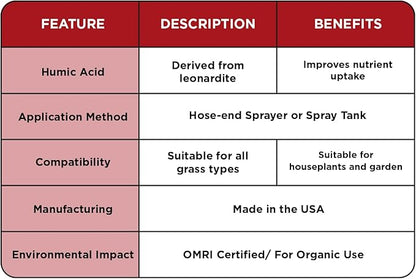 Root Hume- Simple Grow Solutions - Concentrated Humic - Liquid Carbon - Simple Grow Solutions- Natural Lawn & Garden Treatment - Plant Food Enhancer- Turf Grass Soil Conditioner (64 Ounce)