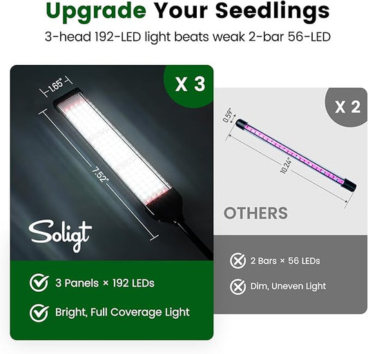 SOLIGT 144 Cell Self Watering Seed Starter Trays with 2 Grow Lights, 6 Seed Starter Kit with Humidity Domes, Full Spectrum Seedling Light with 8/12/18H Timer for Seed Starting, Seedling Growing