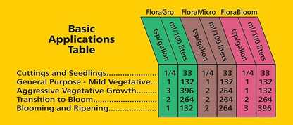 General Hydroponics FloraGro 1 Quart