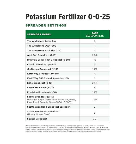 The Andersons Professional Potassium Fertilizer 0-0-25-18 lbs. Covers up to 6,000 sqft.