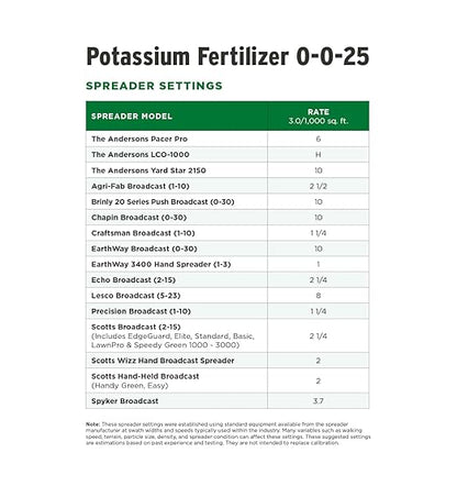 The Andersons Professional Potassium Fertilizer 0-0-25-18 lbs. Covers up to 6,000 sqft.