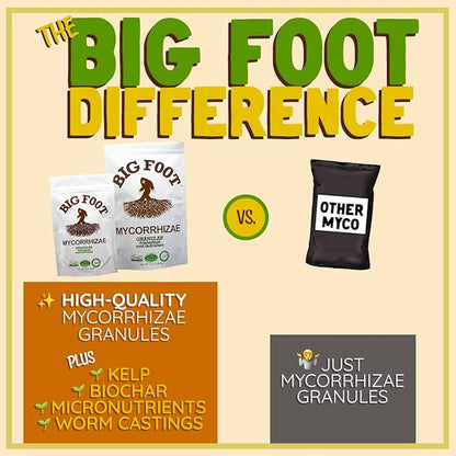 Big Foot Mycorrhizae - Double Your Plant Size – Easy to Use – Made in USA – Treats 30 Plants (7,500 mycorrhizal Spores)