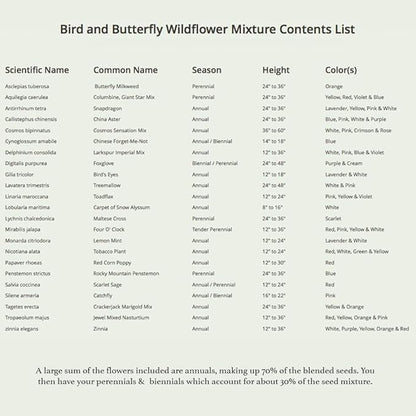 Seed Needs Wildflower Seeds Butterfly and Hummingbird Seed Mix 2 Ounce No Filler | 23 Varieties Annual & Perennial Species Such as Butterfly Milkweed, Cosmos & Zinnia | Resealable Bulk Package