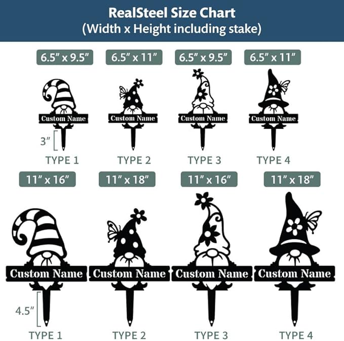 RealSteel Custom Gnome Plant Markers – Small Metal Garden Stakes for Herbs, Fruits & Vegetables | Weatherproof Seed & Plant Labels for Outdoor Gardens, Greenhouse & Farmhouse Decor | Type 1