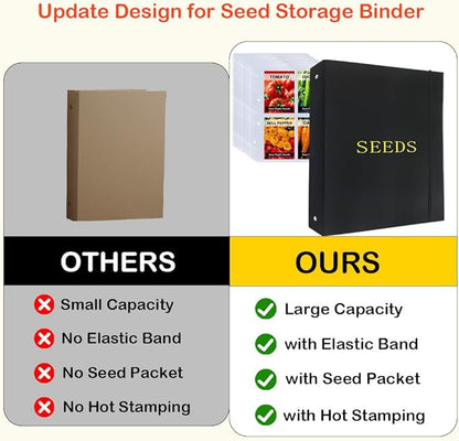 Seed Storage Organizer Binder,3 Ring Seed Packet Organizer with 100 Pockets(25 Pack Clear Sheet Protectors), Garden Seed Holder Book for Envelopes, Seed Keeper, Black