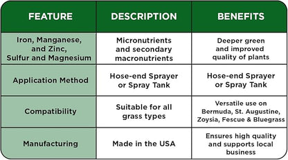 Micronutrient Booster- Complete Plant & Turf Nutrients- Simple Grow Solutions- Natural Garden & Lawn Fertilizer- Grower, Gardener- Liquid Food for Grass, Tomatoes, Flowers, Vegetables (64 Ounce)
