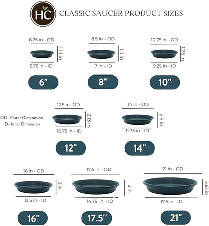 The HC Companies Flower Pot Saucers - Plastic Plant Saucer for Outdoors & Indoors - Traditional Design Plant Pot Trays for Water Drainage - Durable & Stylish Round Plant Tray (10-inch Evergreen)
