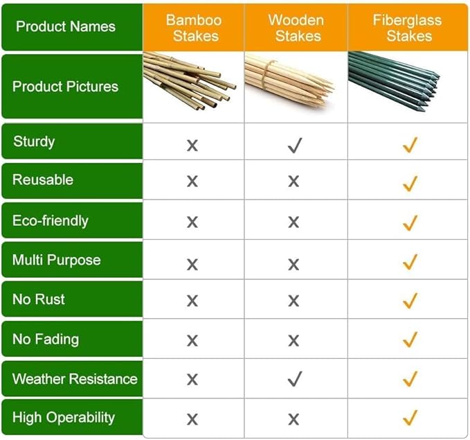 Plant Stakes 60inch 20pack, 1/2inch Diameter Garden Stakes, Garden Poles Tree Stake for Cucumber Potato Fence, Never Rust, 5ft Long