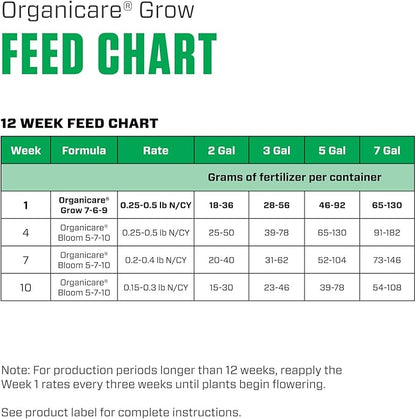 Botanicare Organicare Grow - Organic and Natural Granular Fertilizer for the Vegetative Stage, 5 lbs.