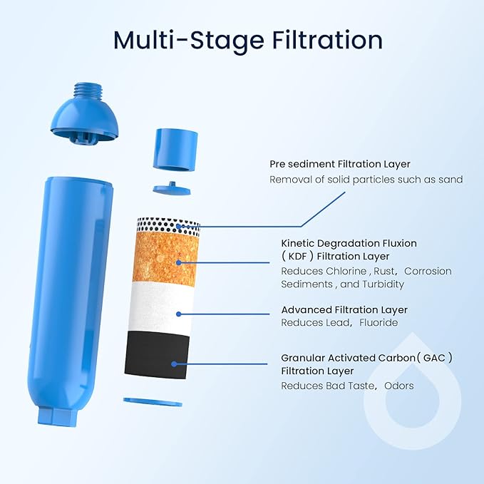GLACIER FRESH RV/Marine Water Filter with 1 Flexible Hose Protector, Greatly Reduces Bad Taste, Odors, Chlorine and Sediment in Drinking Water, 2 Pack