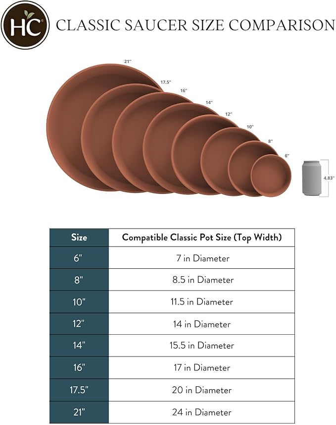 The HC Companies Flower Pot Saucers - Plastic Plant Saucer for Outdoors & Indoors - Traditional Design Plant Pot Trays for Water Drainage - Durable & Stylish Round Plant Tray (10-inch Evergreen)