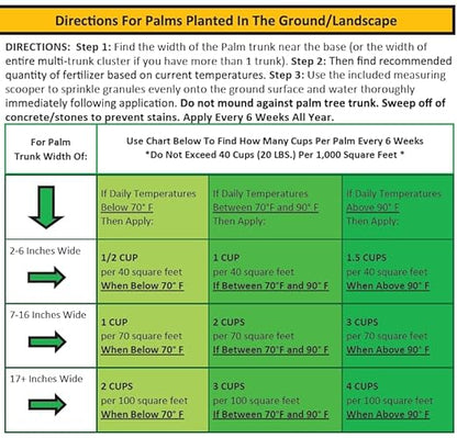 14 LB. Perfect Palm ® - Dual Action Palm Tree Fertilizer with Free Measuring Scoop