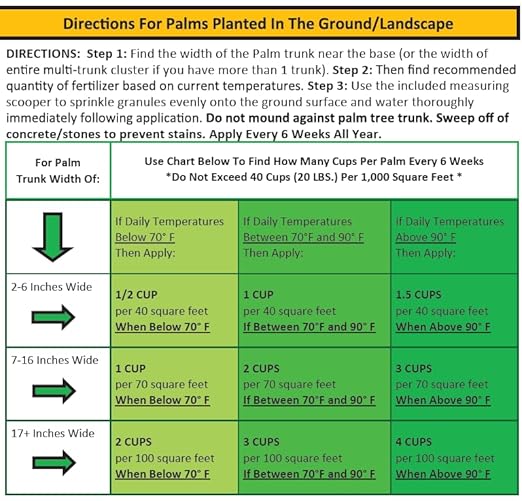 40 LB. Perfect Palm ® - Dual Action Palm Tree Fertilizer with Free Measuring Scoop