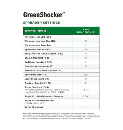 The Andersons Green Shocker 7-1-2 Fertilizer with Humic DG 16 lb Bag