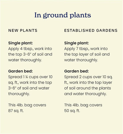 True Organic All Purpose Plant Food – Organic Fertilizer for Fruits, Vegetables, Flowers, and Herbs – 8lb Bag Covers 174 sq. ft.