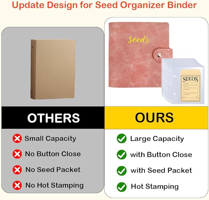 Seed Storage Organizer Binder, PU Seed Packet Organizer with 50 Clear Pockets(25 Pack Sheet Sleeves) and 50 Pack Seed Envelopes, Garden Seed Holder Book, Pink Flower Plant Seed Keeper