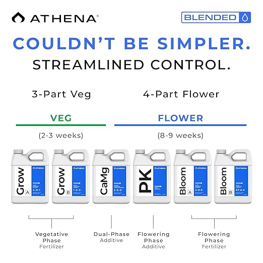 Athena Blended CaMg | Calcium & Magnesium Supplement for Plants | Cal Mag Fertilizer | NPK 2-0-0 | 32 Ounce