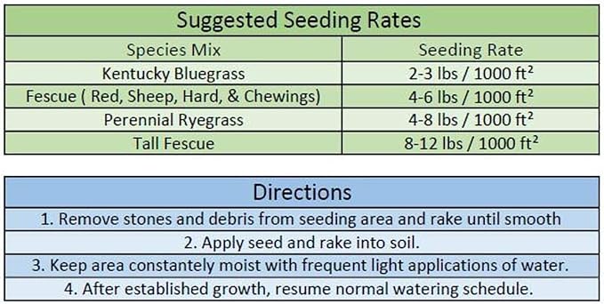 Jacklin Seed - Heisman Mix | 85% Kentucky Bluegrass, 15% Perennial Ryegrass | Certified Grass Seed (50 lbs (20,000 sq ft))