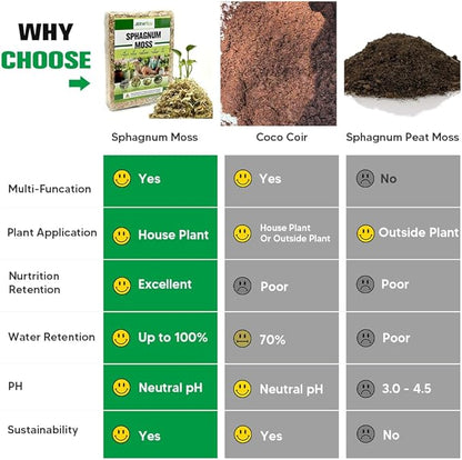 Natural Long Fiber Sphagnum Moss 82QT for Orchid Potting Mix,and Moss Pole for Plants Indoor.Ideal for Propagating Plants,Maintaining Humidity for Reptiles, Isopods in Paludarium, Aquascape (1.5 lb)
