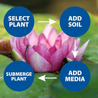 The Pond Guy Planting Media, Outdoor Water Garden Plant Medium, Grow Lily, Lotus & Aquatic Plants, Substrate Seeds Beneficial Microbes, 16 Quarts (4X 4qt/Approx. 6 lb Bags)