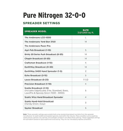 The Andersons Professional Pure Nitrogen 32-0-0 Fertilizer - 18lbs Covers 6,000 sqft.