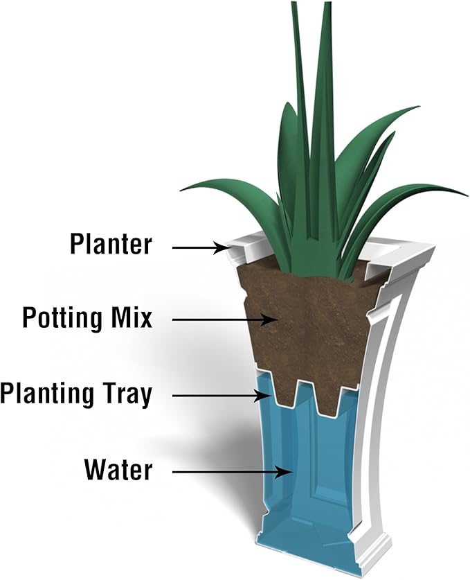 Mayne Cambridge 18in Tall Planter - Graphite Grey - 15.4in x 15.4in x 18in - with Built-in Water Reservoir (4870-GRG)