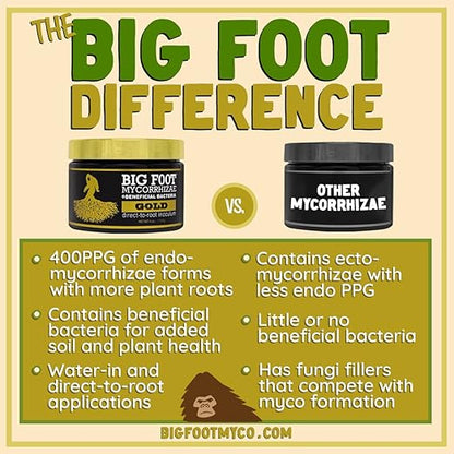 Mycorrhizal Fungi for Massive Plant Roots with Beneficial Organisms by Big Foot - Use During Transplanting, Water in or Hydroponics for All Plants - Gold 32 Ounces