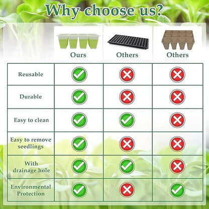 Seed Starter Tray, Seed Starting Trays with Adjustable Ventilation Humidity Planting Pot Plant Starter Kit Greenhouse Propagator Biodegradable Seedling Germination Trays Xmas (Green)