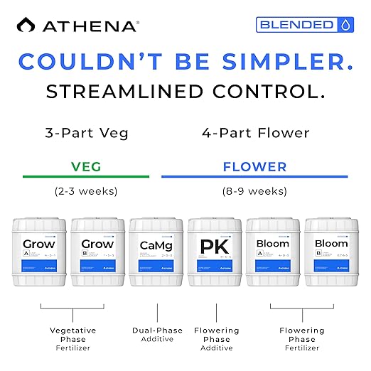 Athena Blended CaMg | Calcium & Magnesium Supplement for Plants | Cal Mag Fertilizer | NPK 2-0-0 | 5 Gallon