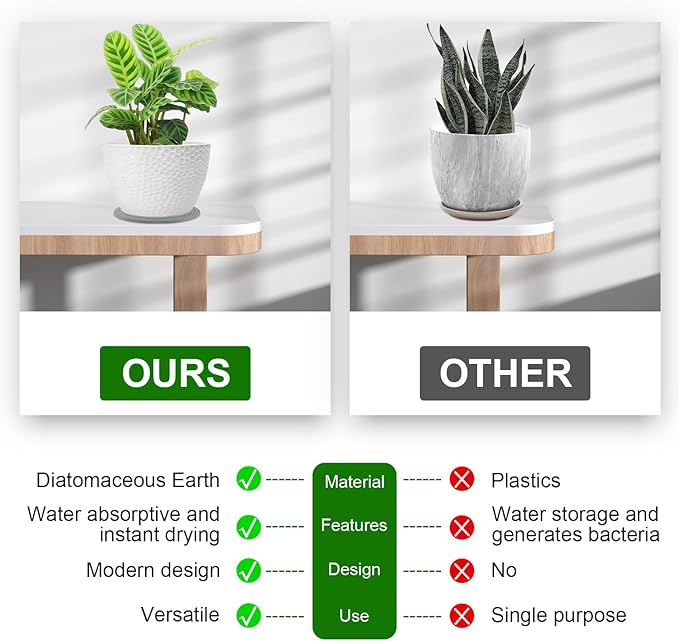2 Pack of 12 Inch Plant Saucers for Indoors, Diatomaceous Earth Plant Trays for Indoors No Holes, Plant Trays for Pots, Stone Quick Drying Tray Plant Plates to Catch Water Indoor Plants and Absorbent