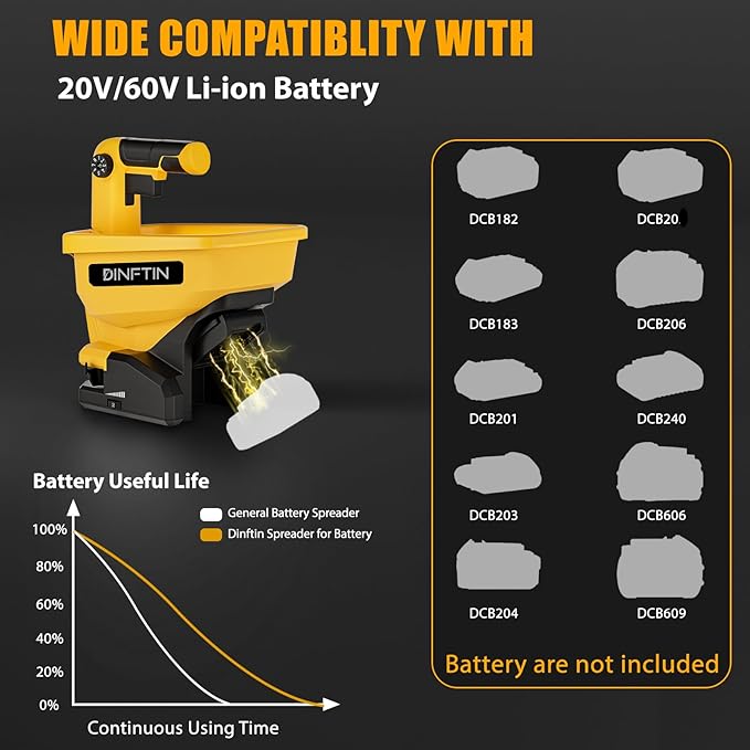 Battery Operated Spreader Compatible for Dewalt 20V/60V Li-ion Battery, Seed Spreader Handheld Available Year-Round, Grass Seeds, Rock Salt and De-icer Out-Doors (Battery not Included)