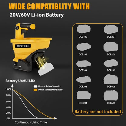 Battery Operated Spreader Compatible for Dewalt 20V/60V Li-ion Battery, Seed Spreader Handheld Available Year-Round, Grass Seeds, Rock Salt and De-icer Out-Doors (Battery not Included)