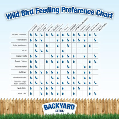 CountryMax Backyard Seeds Songbird Blend Wild Bird Seed – 50 lb Bag – Premium Mix with Sunflower Seeds, Safflower, Peanuts, Millet – Attracts Cardinals, Finches, Chickadees, and More