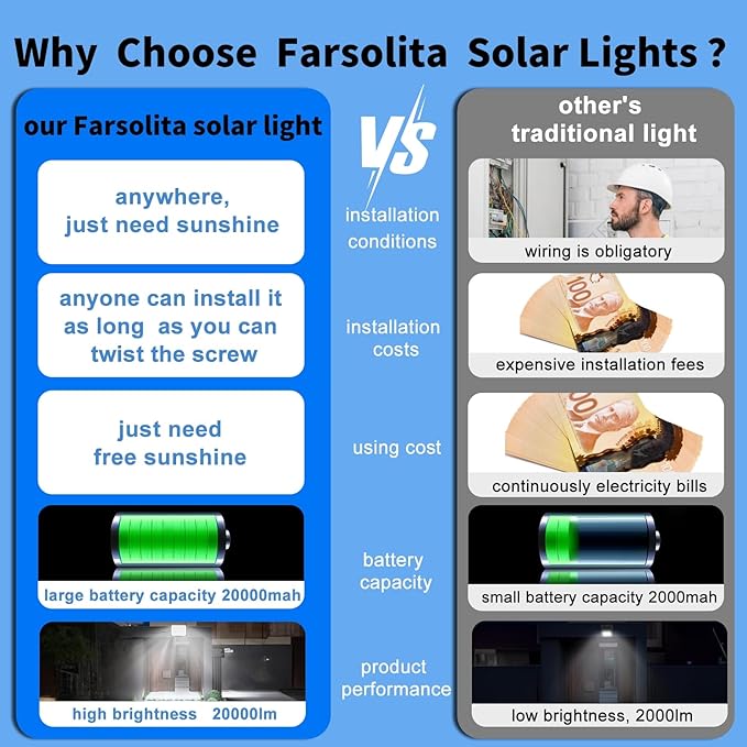 Solar Lights Outdoor LED Automatic Light with Battery, IP65 Waterproof Outside Solar Powered Security Flood Light and 8.2ft Cable with Remote Control for Pathway, Patio & Yard (200W)