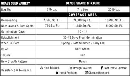 GreenView Pure Grass Seed Dense Shade Mixture, 7 lb. Bag – Covers up to 3,500 sq. ft.