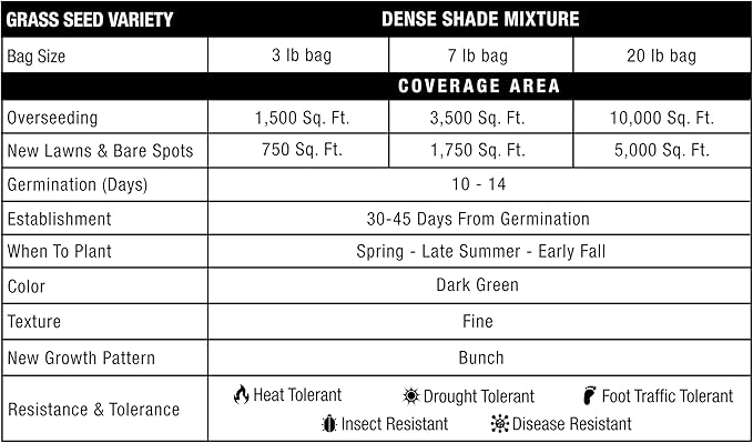 GreenView Pure Grass Seed Dense Shade Mixture, 20 lb. Bag – Covers up to 10,000 sq. ft.