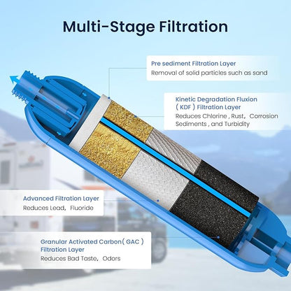 GLACIER FRESH RV/Marine Water Filter with 1 Flexible Hose Protector, Greatly Reduces Bad Taste, Odors, Chlorine and Sediment in Drinking Water, 3 Pack