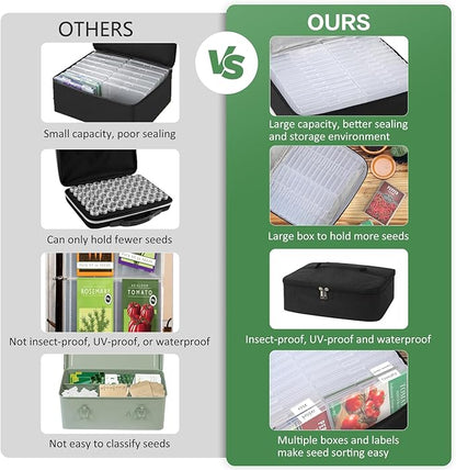 26 Slots Seed Storage Organizer Box with Insulated Bag That Holds 80-200 Seed Envelopes, Oxford Cloth Garden Seed Containers with Labels, Seed Packet Organizer for Plant, Flower ,Vegetable Seeds