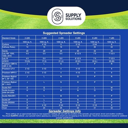 Supply Solutions 21-0-0-24S Ammonium Sulfate for Deep Green Plants - Soil Acidifier for Blueberry Blooms, Azalea and Magnolia Tree Fertilizer - Sulfur for Plants Nitrogen Fertilizer (50 Pounds)