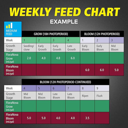 General Hydroponics GH1623 Flora Nova Grow