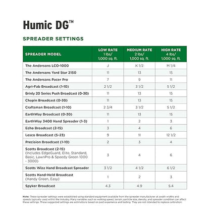 The Andersons Humic DG Organic Soil Amendment - Covers up to 40,000 sq ft (40 lb)