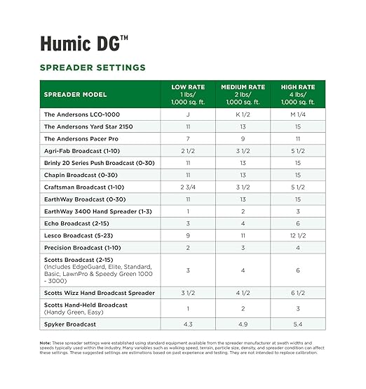 The Andersons Humic DG Organic Soil Amendment - Covers up to 10,000 sq ft (11 lb)