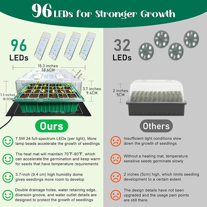 Seed Starter Trays with Grow Lights and Heat Mat, 2 Pack Seed Starter Kit with Humidity Dome and Timing Controller, Adjustable Vent and Brightness, Ideal Germination Tray for Seed Starting and Growing