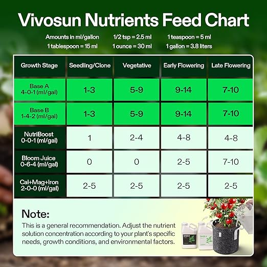 VIVOSUN Liquid Nutrients Base A & B Bundle, Grow Big Hydroponic Fertilizer, Supports Vegetative and Flowering Stages for Outdoor, Indoor Plants, Best Plant Food, Set of 1 Gallon