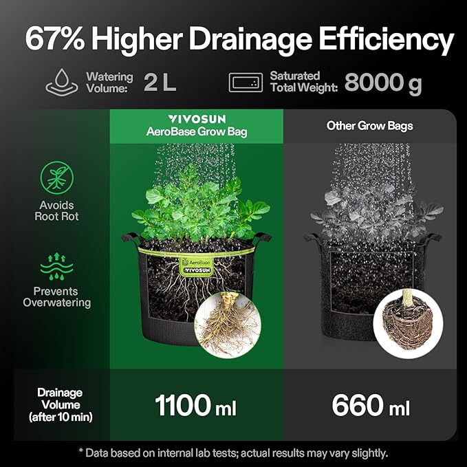 VIVOSUN 6-Pack 7-Gallon AeroBase Grow Bags, Durable Mesh Fabric Plant Container with Breathable Base and Sturdy Handles, Black